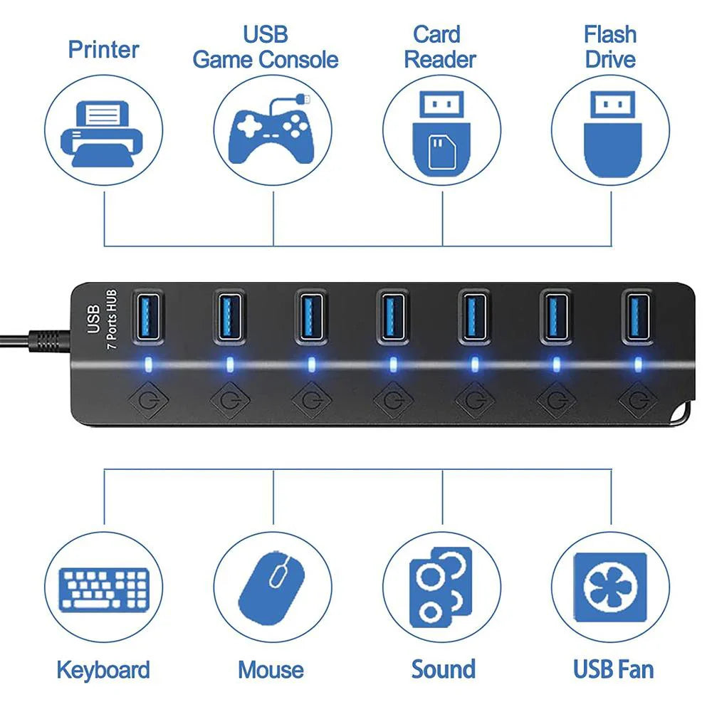 7-Port USB 3.0 High-Speed Hub with Power Switch & Long Cable (Buy 1, Take 1 FREE)-4-P all 3.0 30cm-State of Style