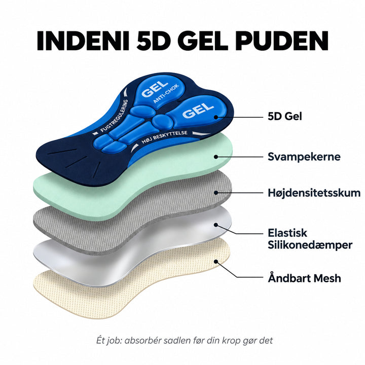 Padded Cycling Underwear – 5D Gel Cushion – Unisex 3