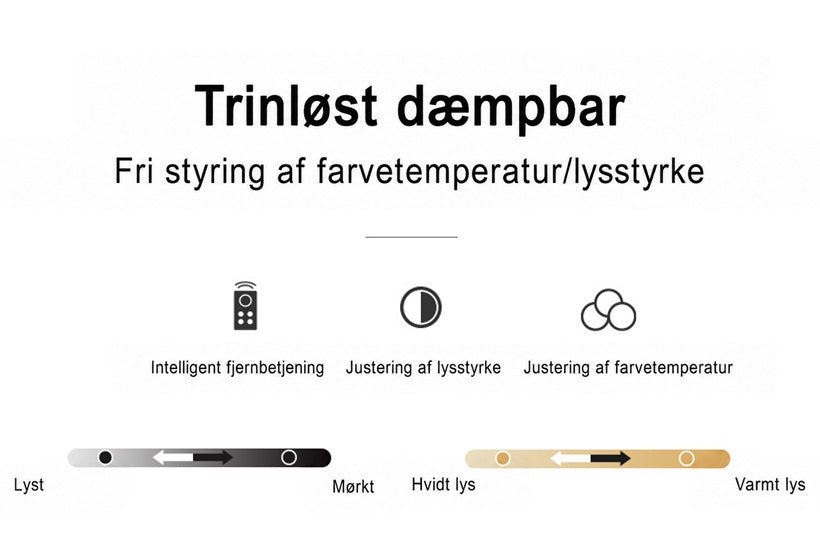 Infografik om trinløs dæmpning af lysstyrke og farvetemperatur med fjernbetjeningsikon 15