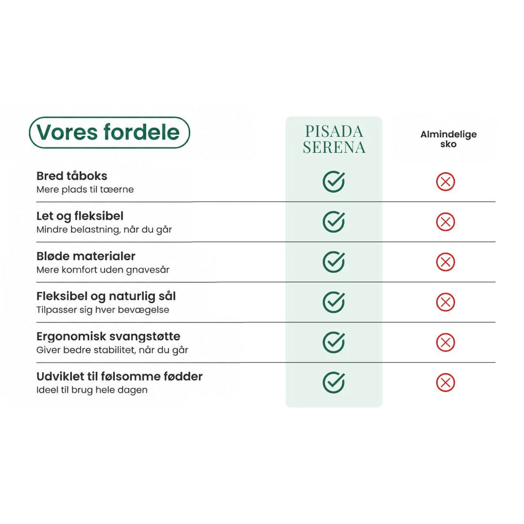 Sammenligningstabel med seks afkrydsede fordele ved barfodsstøvlerne over for almindeligt fodtøj, der har røde kryds 33