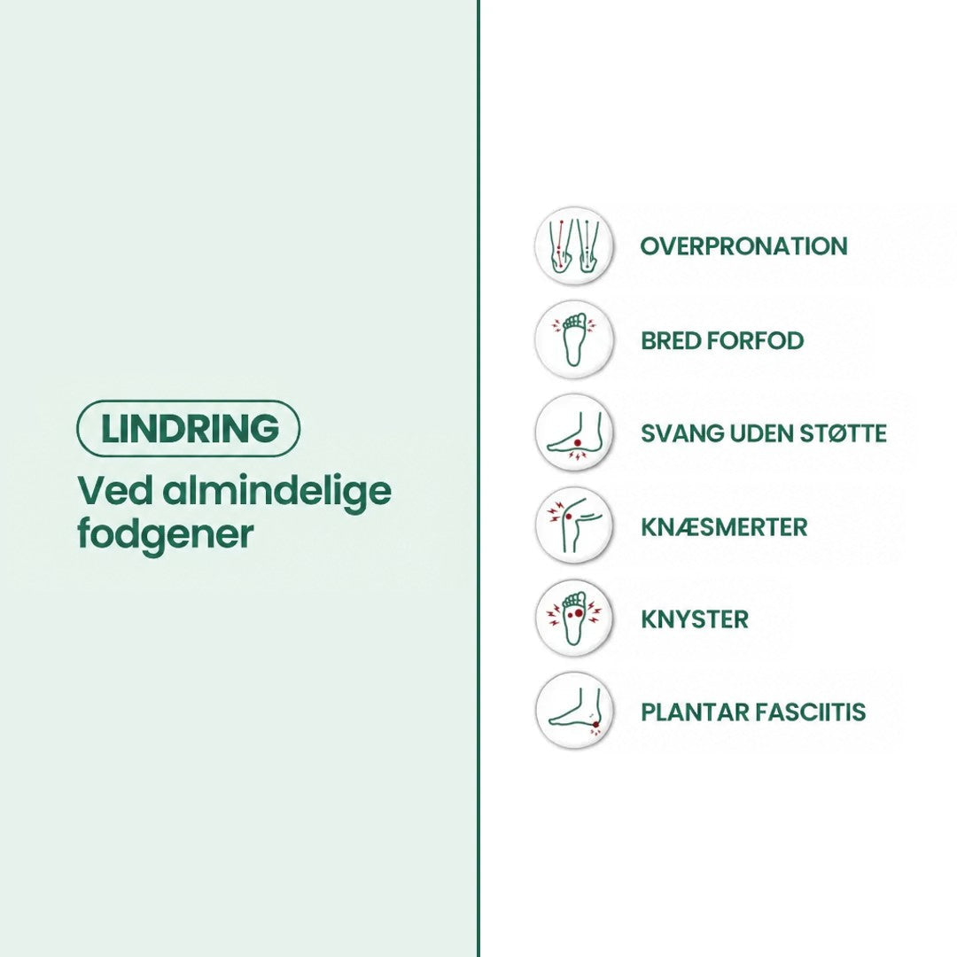 Grafik med seks ikoner over almindelige fodgener, som overpronation, hælspore og knæsmerter, ved siden af en grøn tekstboks 21