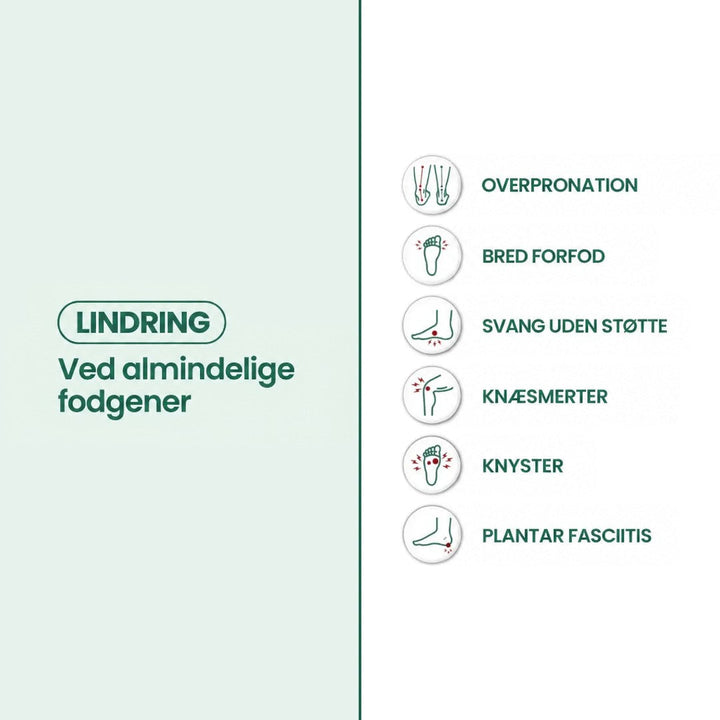 Grafik med seks ikoner over almindelige fodgener, som overpronation, hælspore og knæsmerter, ved siden af en grøn tekstboks 21