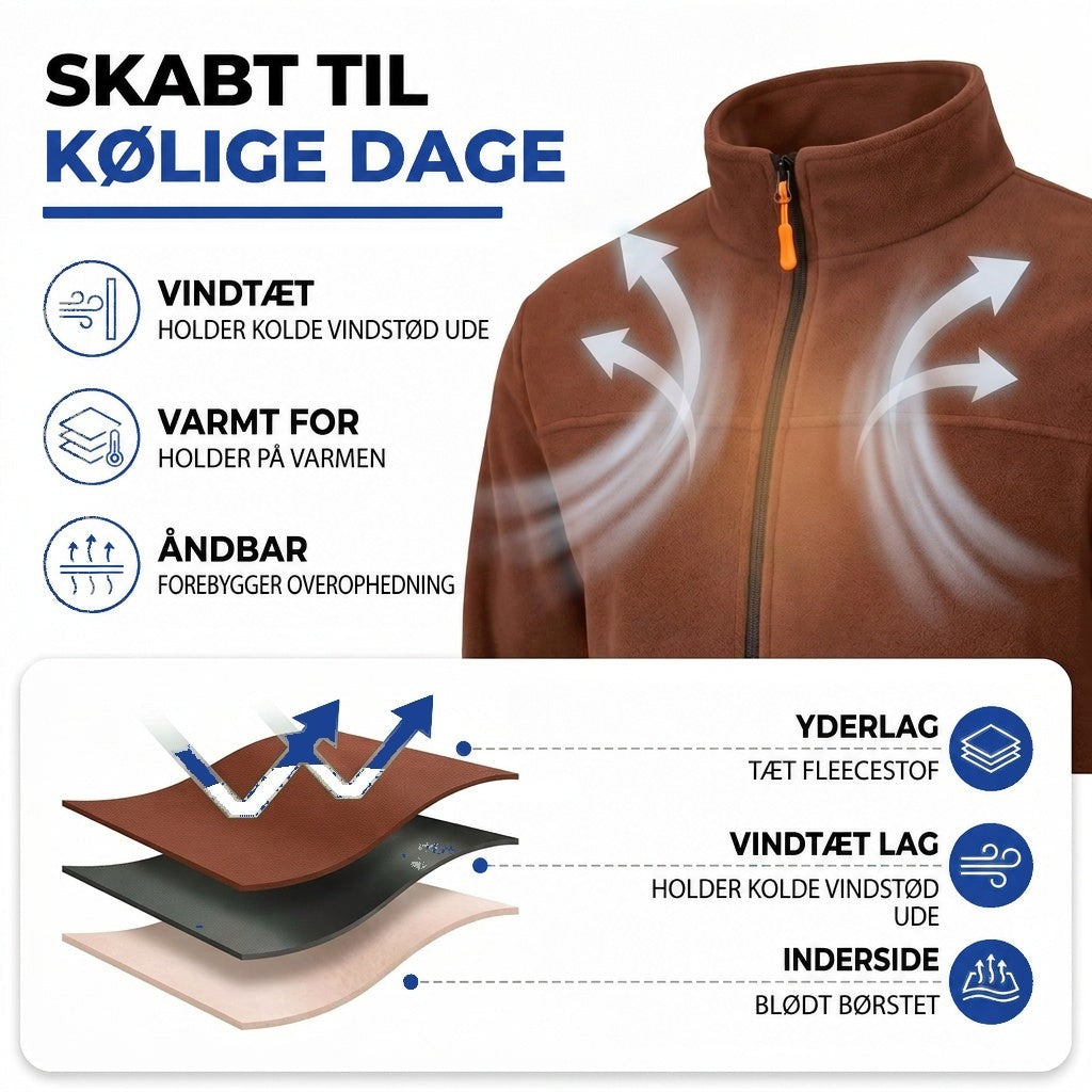 Infografik med brun jakke og lagdelt opbygning, der viser vindtæthed, varme og åndbarhed 3