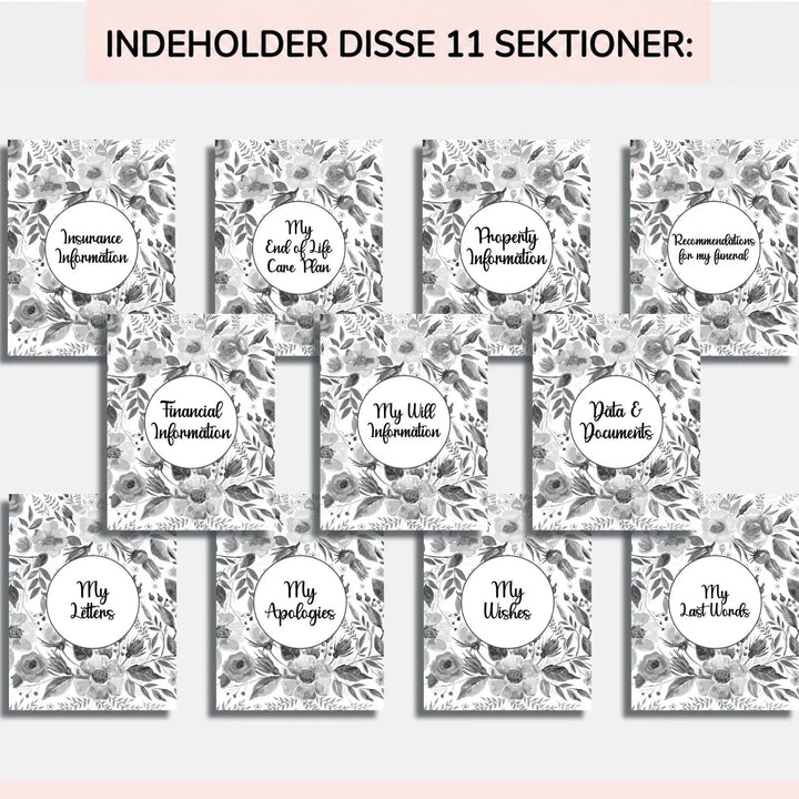 Elleve blomstrede sort-hvide sektionsforsider, der viser planlæggerens inddeling, blandt andet forsikring, ejendom, begravelse, økonomi, testamente, breve og si 8